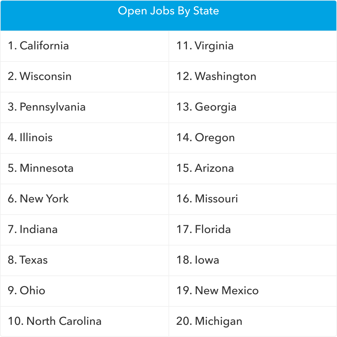 Open Jobs By State